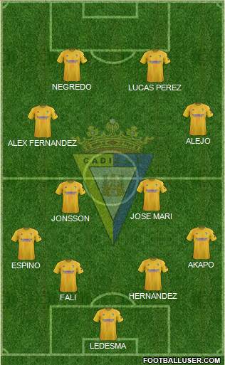 Cádiz C.F., S.A.D. Formation 2022