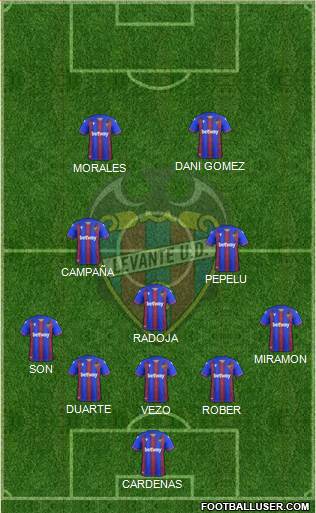 Levante U.D., S.A.D. 5-3-2 football formation