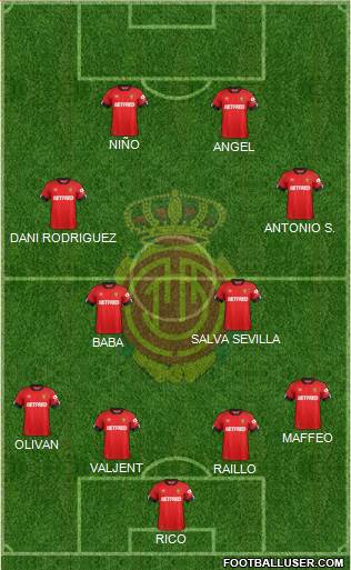 R.C.D. Mallorca S.A.D. Formation 2022