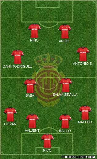 R.C.D. Mallorca S.A.D. football formation