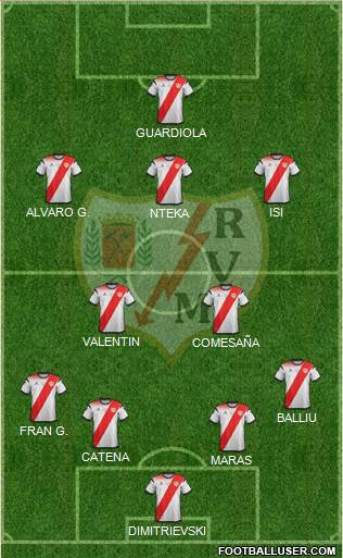 Rayo Vallecano de Madrid S.A.D. football formation