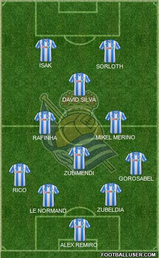 Real Sociedad S.A.D. 4-4-2 football formation