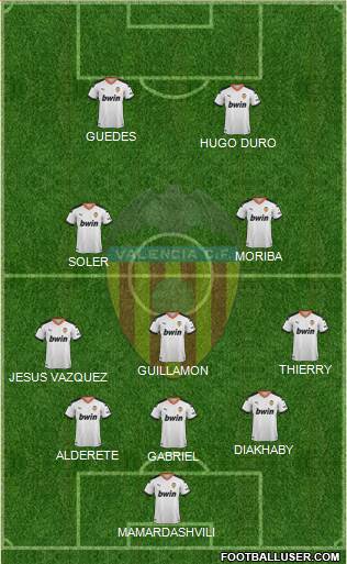 Valencia C.F., S.A.D. Formation 2022