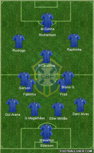 Brazil Formation 2022