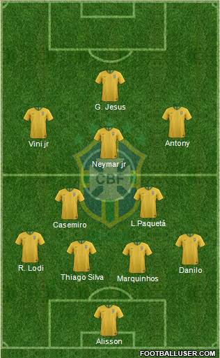 Brazil Formation 2022