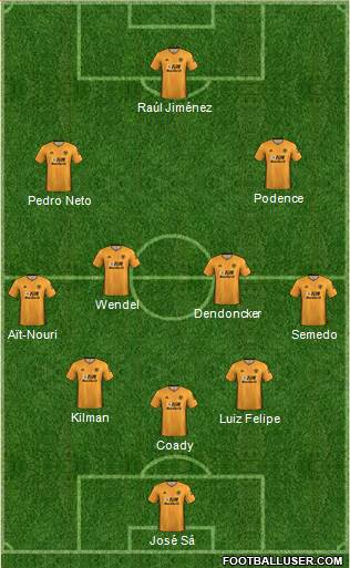 Wolverhampton Wanderers Formation 2022