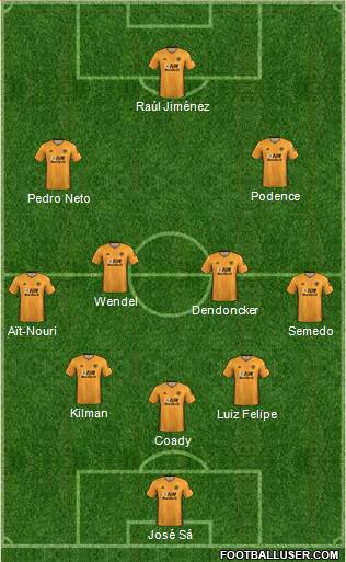 Wolverhampton Wanderers football formation