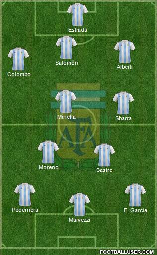 Argentina Formation 2022