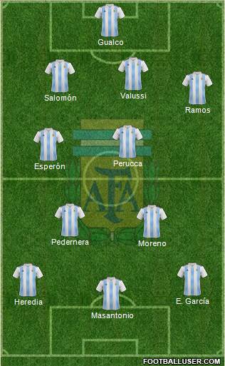 Argentina Formation 2022