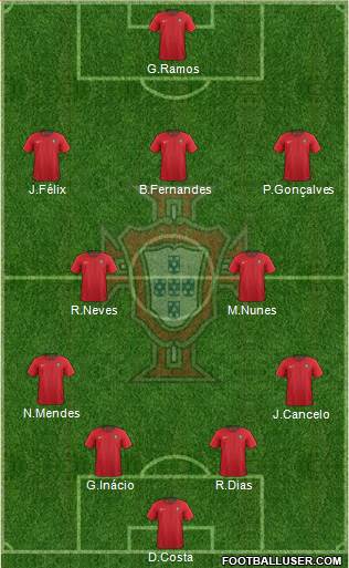 Portugal Formation 2022