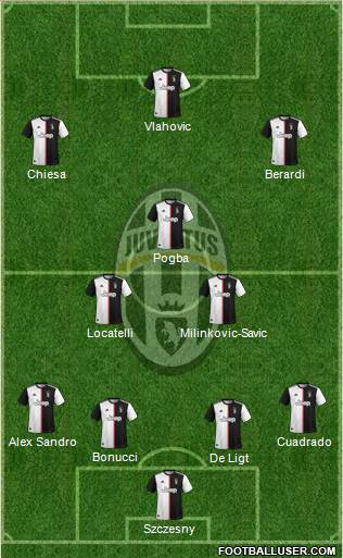 Juventus Formation 2022