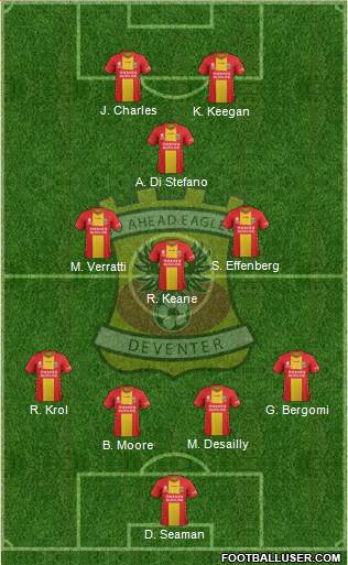 Go Ahead Eagles Formation 2022