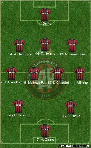 C Atlético Paranaense Formation 2022
