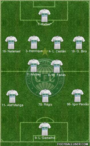 Coritiba FC Formation 2022