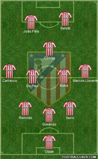 C. Atlético Madrid S.A.D. Formation 2022