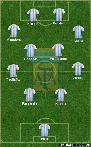 Argentina Formation 2022