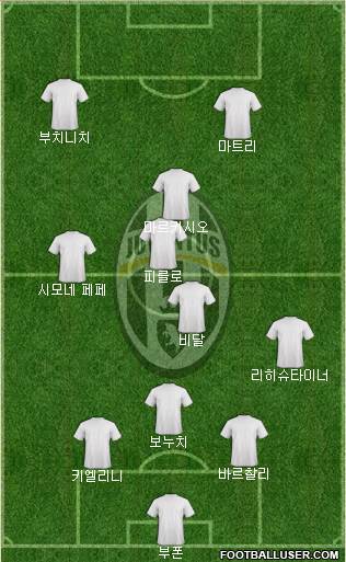 Juventus Formation 2022