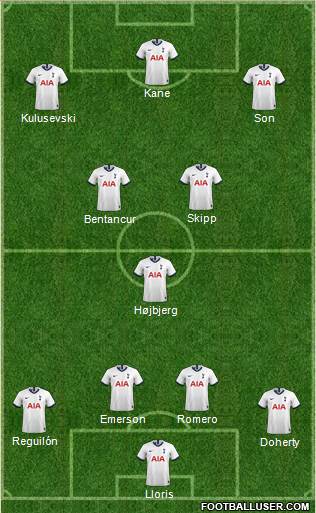 Tottenham Hotspur Formation 2022