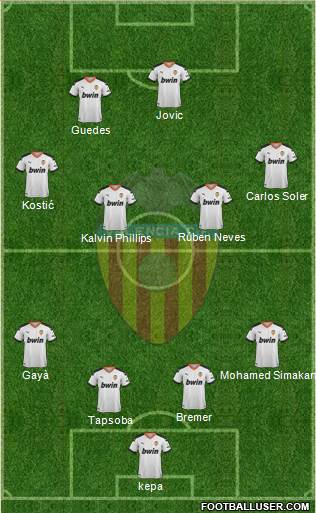 Valencia C.F., S.A.D. Formation 2022