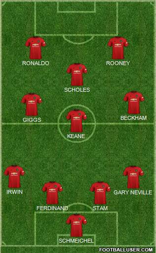 Manchester United Formation 2022
