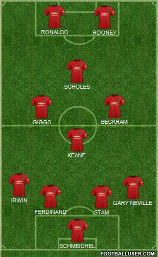Manchester United Formation 2022