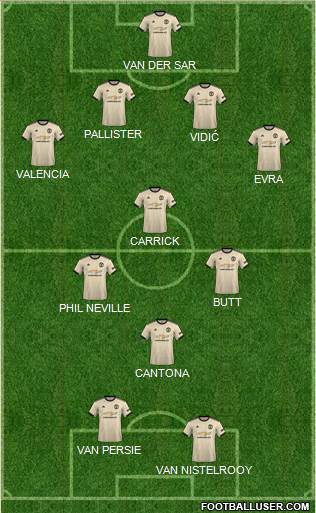 Manchester United Formation 2022