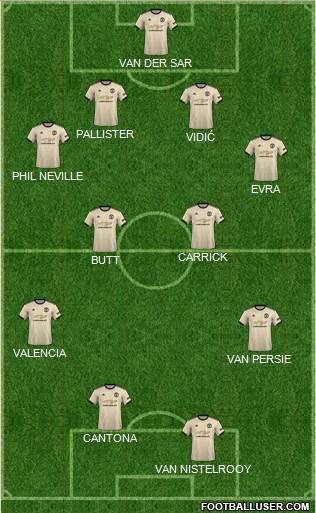 Manchester United Formation 2022