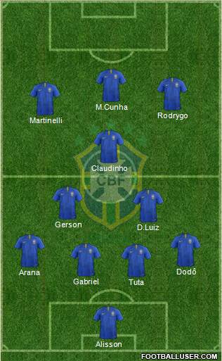 Brazil Formation 2022