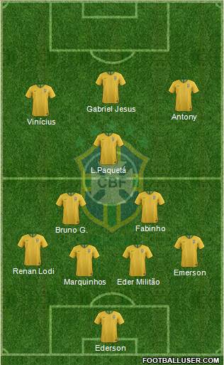 Brazil Formation 2022