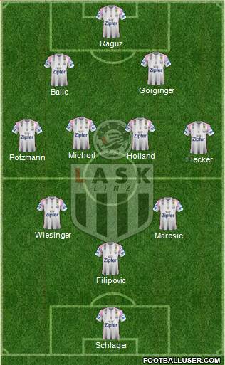 LASK Linz football formation