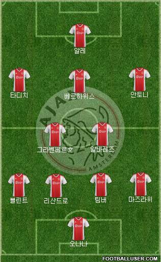 AFC Ajax Formation 2022