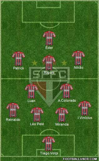 São Paulo FC Formation 2022