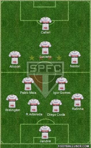 São Paulo FC Formation 2022