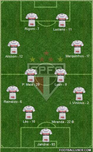 São Paulo FC Formation 2022