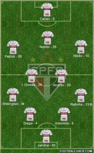 São Paulo FC Formation 2022
