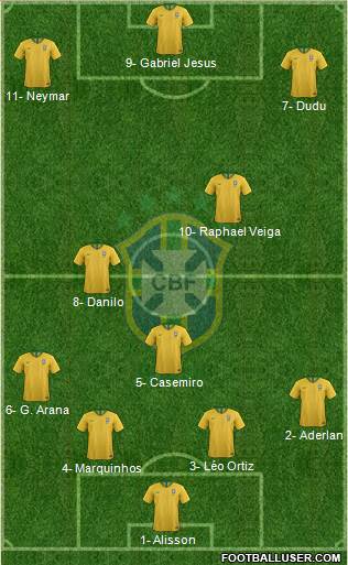 Brazil Formation 2022