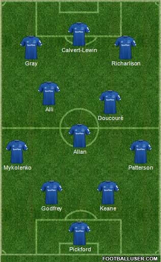 Everton Formation 2022