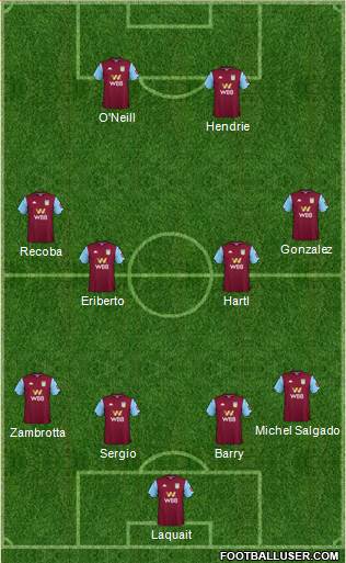 Aston Villa football formation