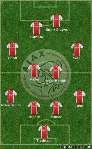 AFC Ajax Formation 2022