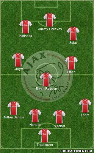 AFC Ajax Formation 2022