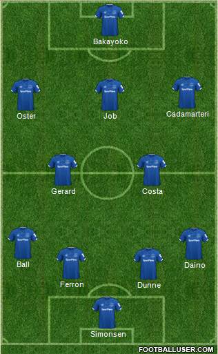 Everton Formation 2022