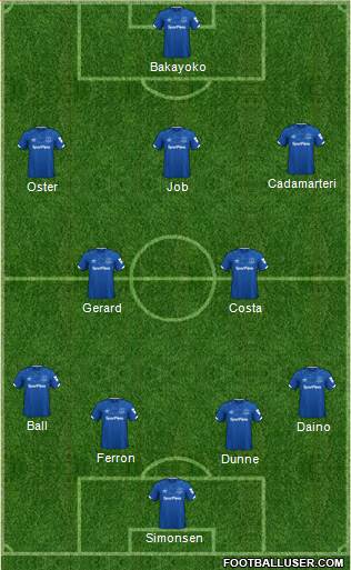 Everton 4-2-3-1 football formation