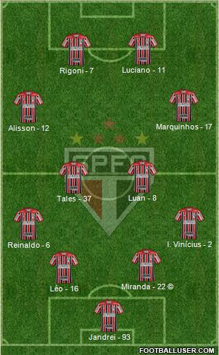 São Paulo FC Formation 2022