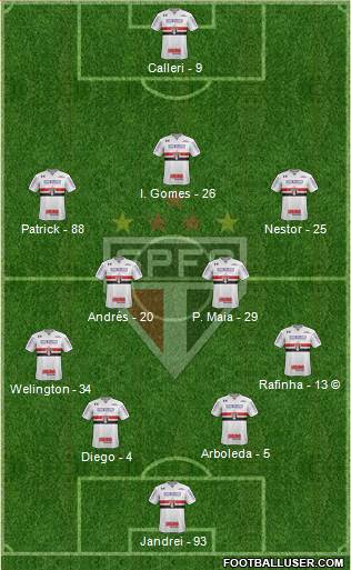 São Paulo FC Formation 2022