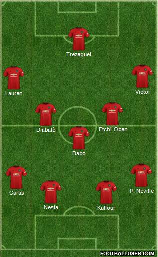 Manchester United Formation 2022