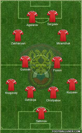 Russia Formation 2022