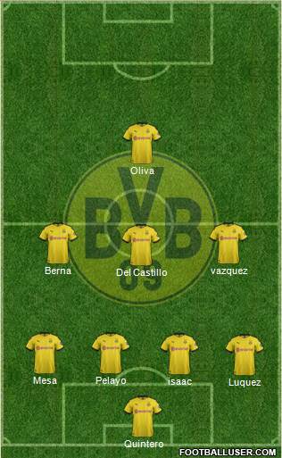 Borussia Dortmund Formation 2022