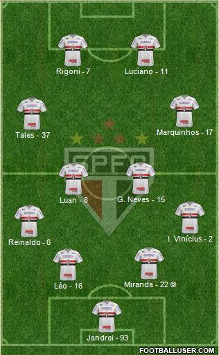 São Paulo FC Formation 2022