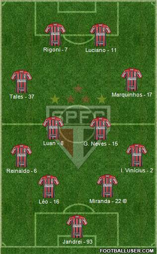 São Paulo FC Formation 2022