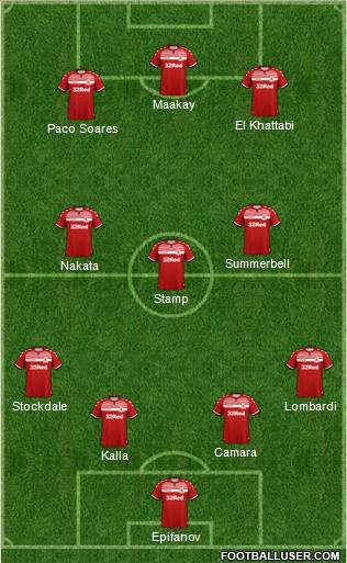 Middlesbrough Formation 2022